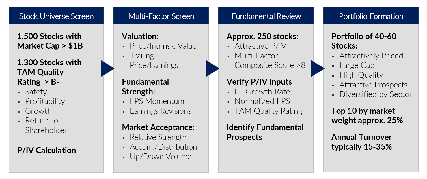 Todd_LargeCap_InvstPro